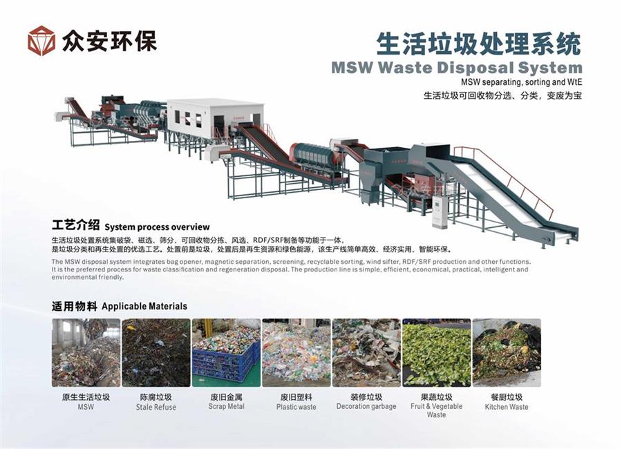 福建省推進生活垃圾分類與處理，眾安環(huán)保助力實現(xiàn)“減量化、資源化、無害化