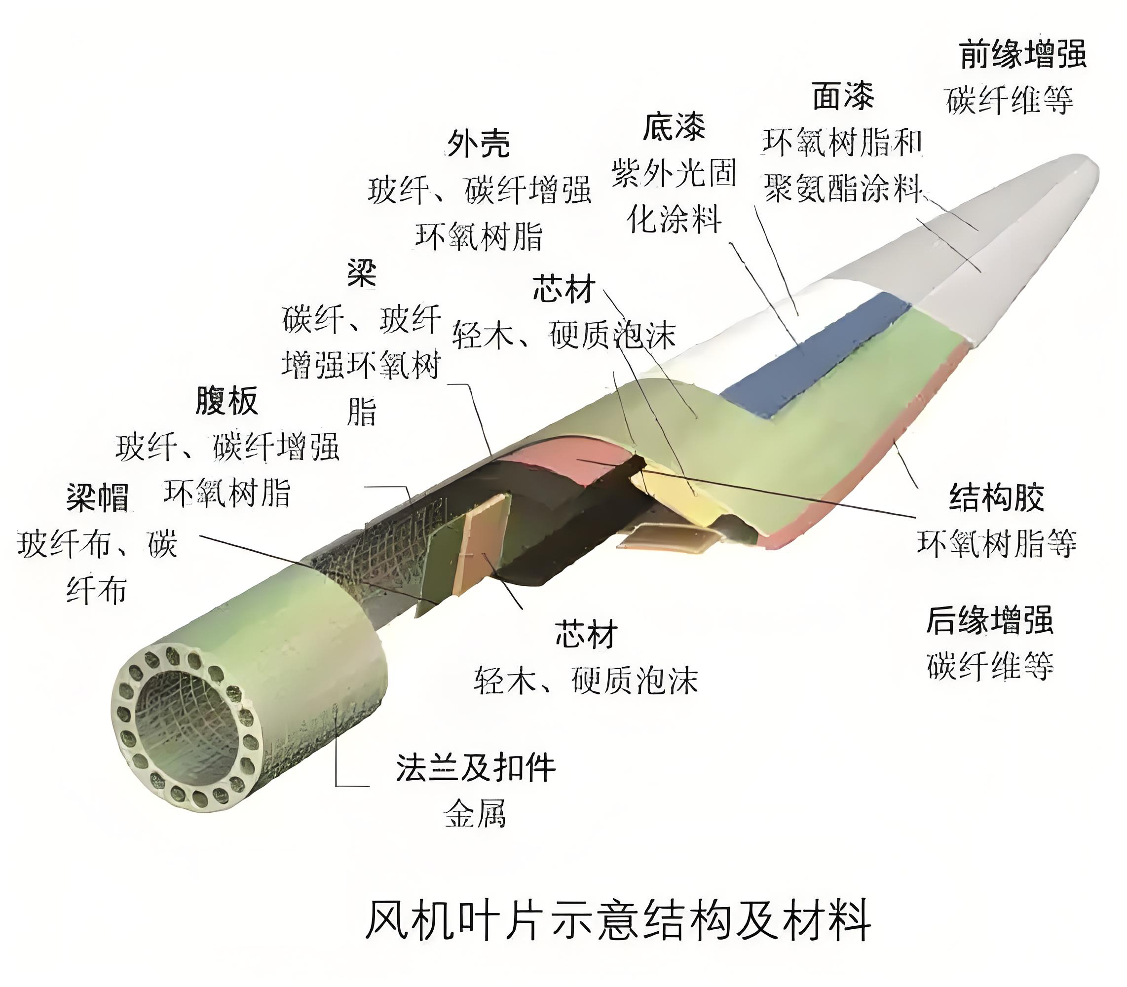 回收風(fēng)電葉片登場，預(yù)處理設(shè)備為退役葉片“