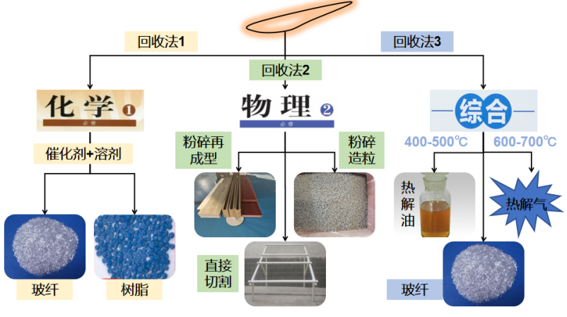 歐盟呼吁增設(shè)退役風(fēng)電葉片專用廢物代碼 破