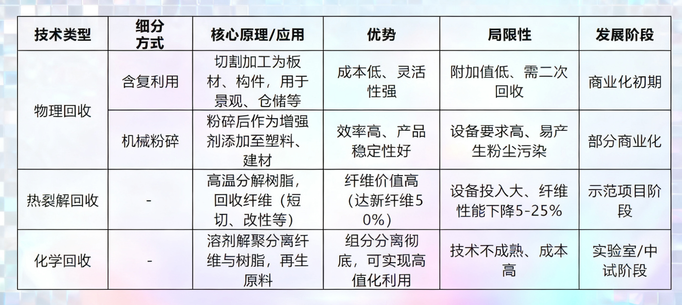 破局“退役潮”，風(fēng)電葉片回收利用十大示范