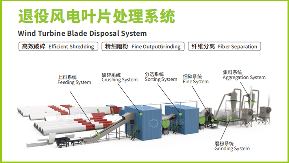 退役風電葉片預(yù)處理系統(tǒng).png