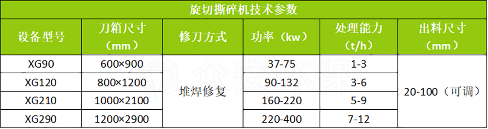 旋切撕碎機參數.png 旋切撕碎機參數.png